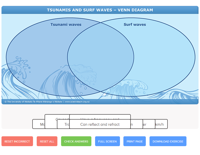 NZScienceLearn tweet picture