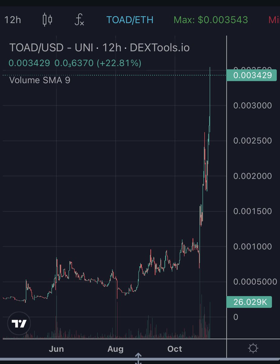 SweetPeaCrypto's tweet image. $TOAD #TOADSWAP 
Just smashed 3.5M 🔥🔥🚀
Don’t fade this gem 💎 💯
dextools.io/app/en/ether/p…
TG: t.me/toadswap_portal
Launch Swap
app.toadswap.org
toadswap.org
Linktr.ee/toadswap
#gasless #mevprotection #swap