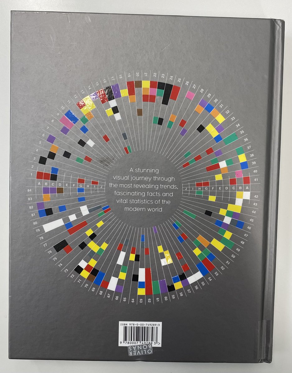 BibliophileVic's tweet photo. Visit to my local Library, browsing through books, this 😍book by David McCandless #InformationIsBeautiful, quick flick-through, also incl. the below Infograph https://t.co/mFTBJ7rIUi