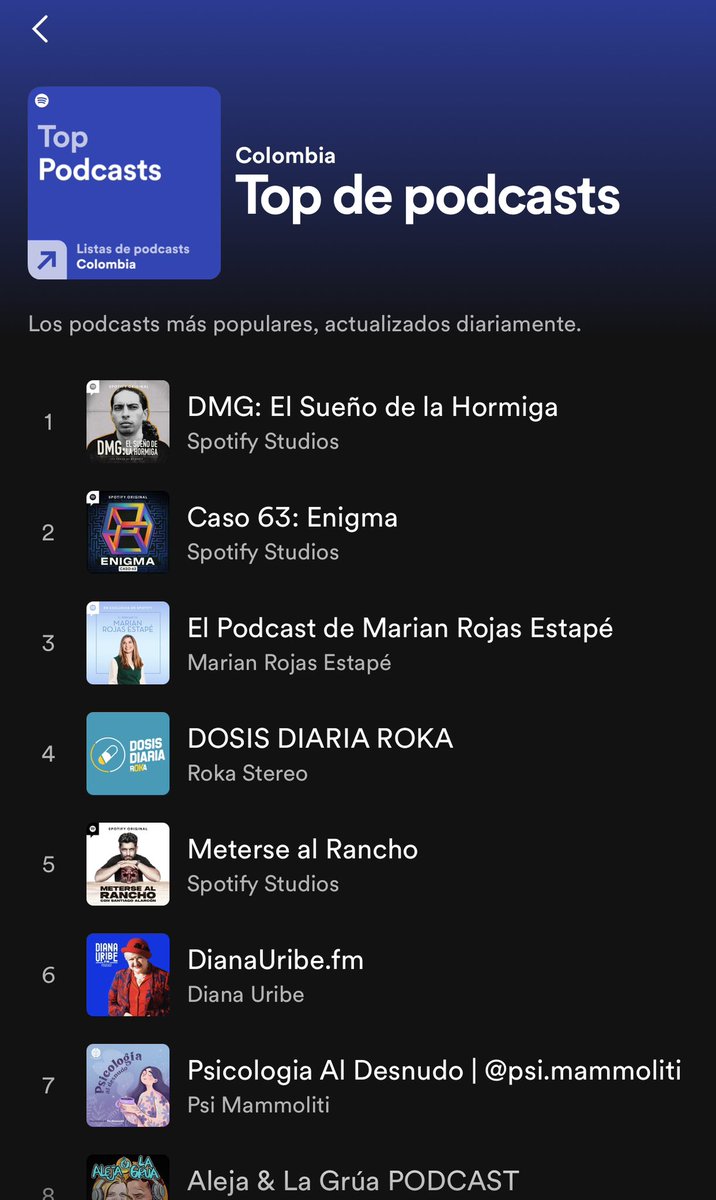 Seguimos en el puesto más alto de <a href="/SpotifyColombia/">Spotify Colombia</a>. El auge y caída de DMG es una historia tremenda, contada de manera atrapante y rigurosa por <a href="/lanoficcion/">La No Ficción</a> y <a href="/fdbedout/">Félix de Bedout</a>. Gracias a quienes han recomendado el podcast. El voz a voz es el mejor marketing. 🎉