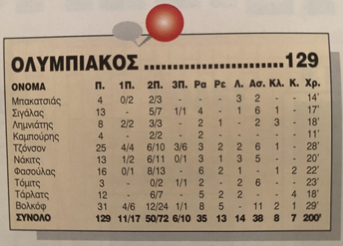 Yannis Psarakis tweet media
