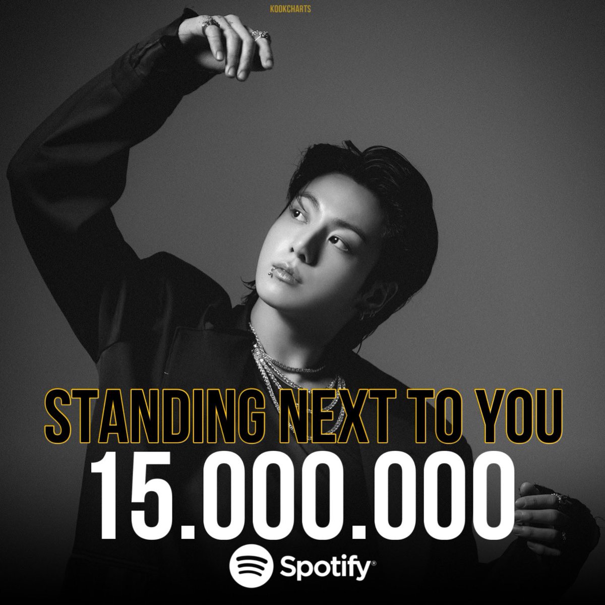 KookCharts's tweet photo. Standing Next to You — Spotify Counter

1st day — 8,260,820
2nd day — 7,259,374

Total: 15,520,194

https://t.co/GGTDQn2Trr https://t.co/7KxcL9vtRI