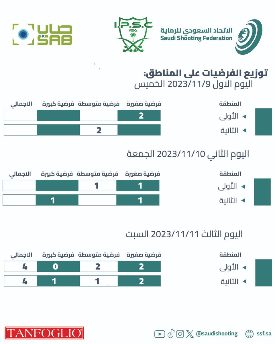 الاتحاد السعودي للرماية tweet media