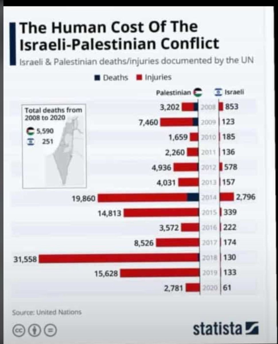 jotaroundso's tweet photo. Die Liste der Toten/Verletzten von 2008-2020
Isr43l war schon immer ein Kinder Mörder!
#StaatsräsonTötet
#KeinBlutFürSchuld
#Genocide_in_Gaza
#GazaGenocide
#GazaUnderAttack
#FreePalestine
#freegaza
#AlAgsa
#GazaBleedingWorldSleeping https://t.co/oNHjzWKlZi
