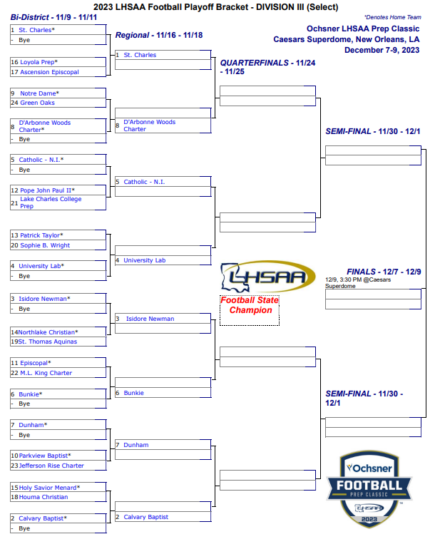 LHSAAsports's tweet photo. The Select Division III Bracket is live! 🏈 

Tune in to the @lhsaanetworktv Bracket Release Show for the rest of the brackets!      

📺 https://t.co/1F1eP1lIeP https://t.co/yQW2P0NygR