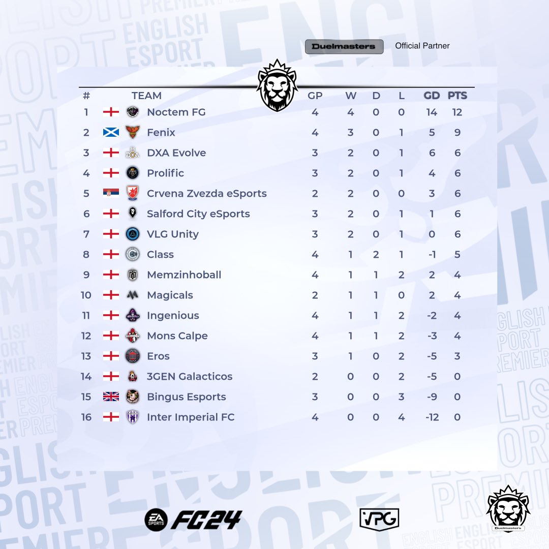 Virtual Pro Gaming tweet media