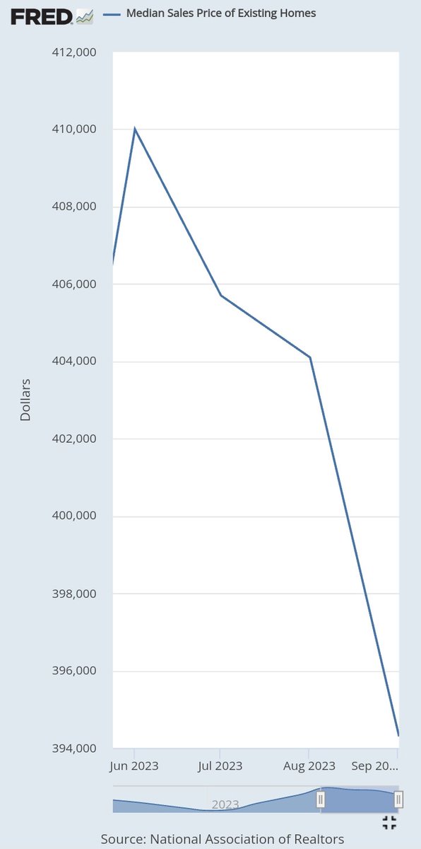 @chrisgarguilo You don't need foreclosers, or bankruptcies for price decl8nes to continue, for years.