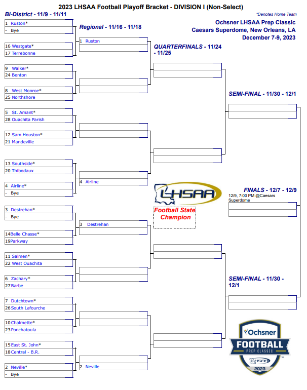 The Non-Select Division I Bracket is live! 🏈  

Best of luck to the teams throughout Louisiana in the playoffs! 🏆