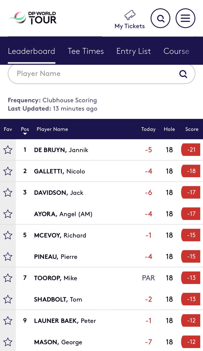 A fantastic week for the boy wonder shooting 17 under par after 4 rounds at Desert Springs Golf Club 🇪🇸👏🏼

Great work Team JD we are all rooting for you back at home mate 💚 onto the next stage 💪🏼 <a href="/Jack_davidson12/">Jack Davidson</a> <a href="/JonathanDavids8/">Jonathan Davidson</a>