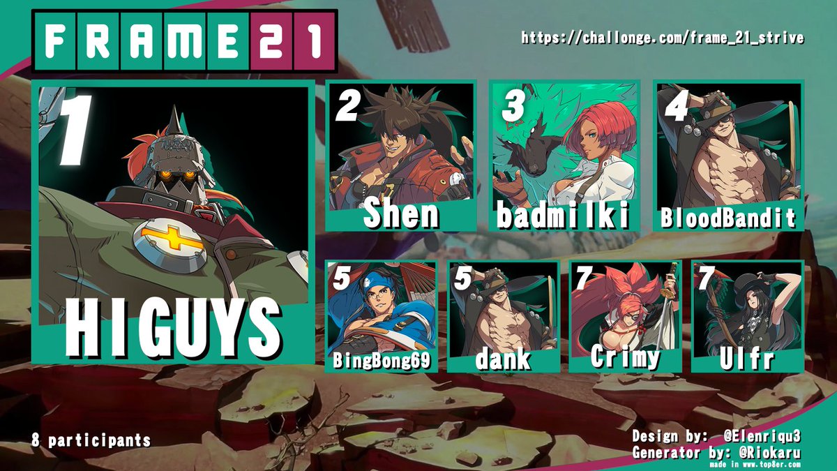 Resultater fra FRAME 21

challonge.com/frame_21_ultim…
challonge.com/frame_21_melee
challonge.com/frame_21_tekken
challonge.com/frame_21_strive
challonge.com/frame_21_sf6