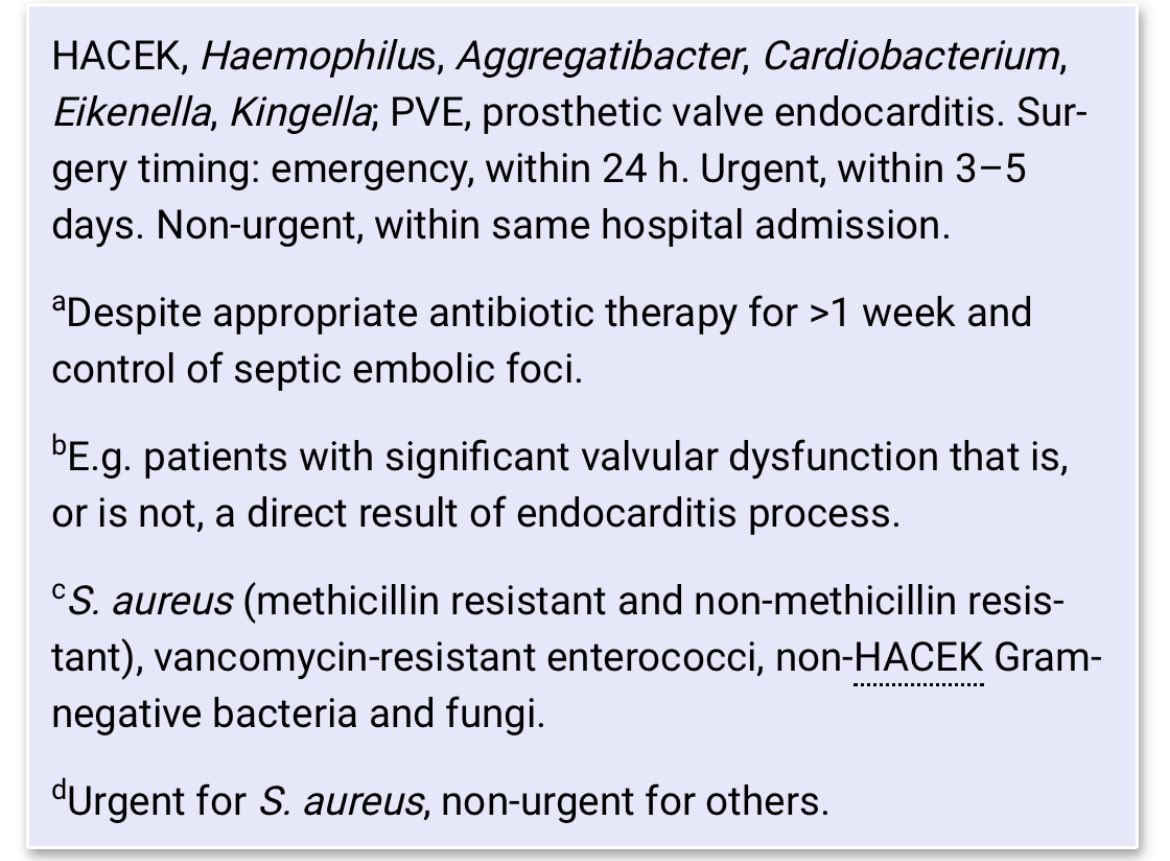 📌 Pro­posed sur­gi­cal tim­ing for in­fec­tive #Endocarditis

#CardioTips #IE