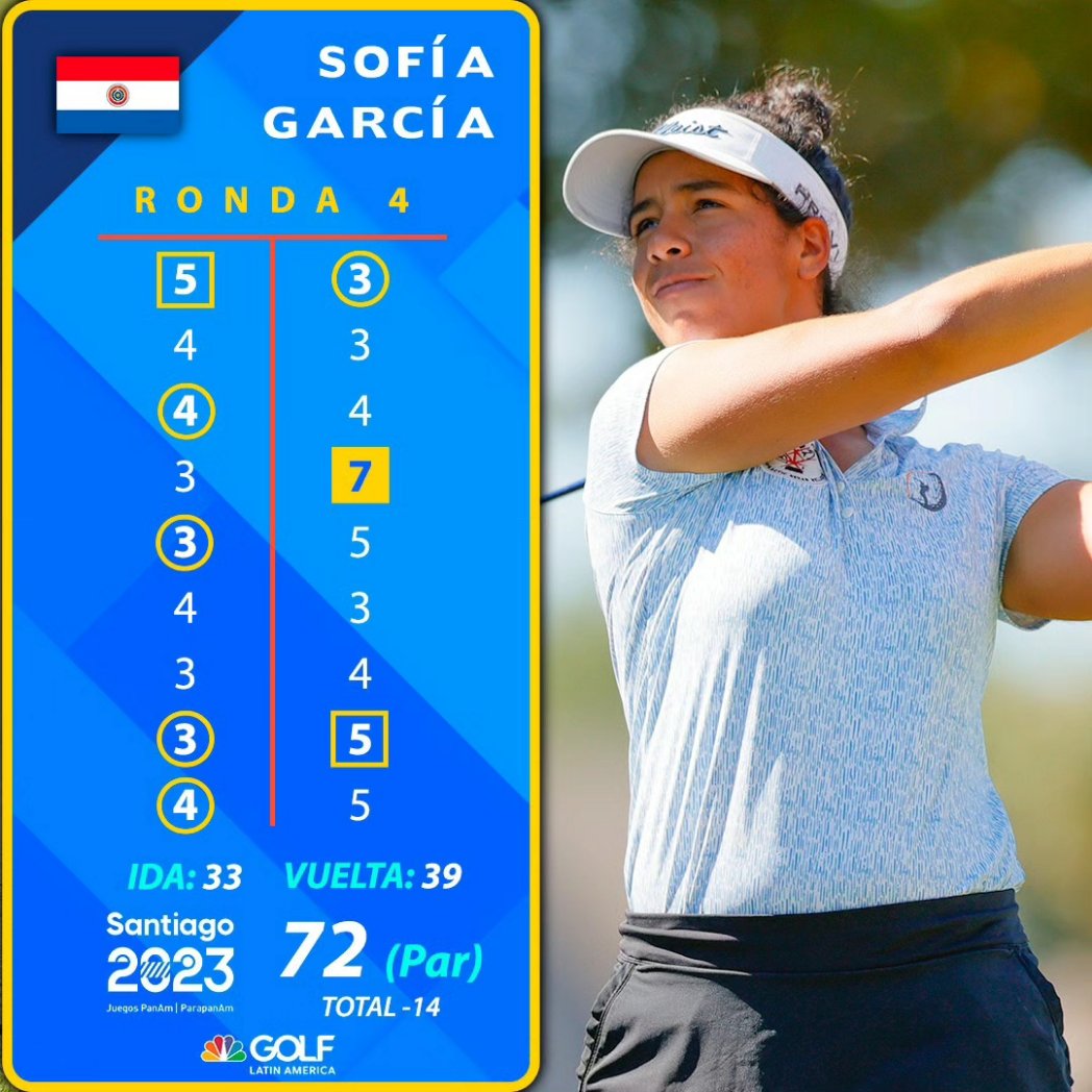 ¡Tarjetas de oro! 🥇🇲🇽🇵🇾

<a href="/Abraham_Ancer/">Abraham Ancer</a> y Sofía García se consagraron como los campeones del golf en <a href="/santiago2023/">Santiago 2023</a> y estas fueron sus tarjetas de la ronda final.