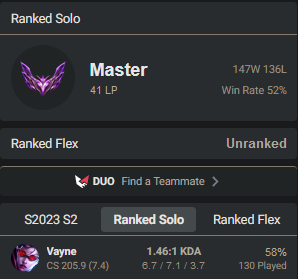 The ideal vayne top KDA