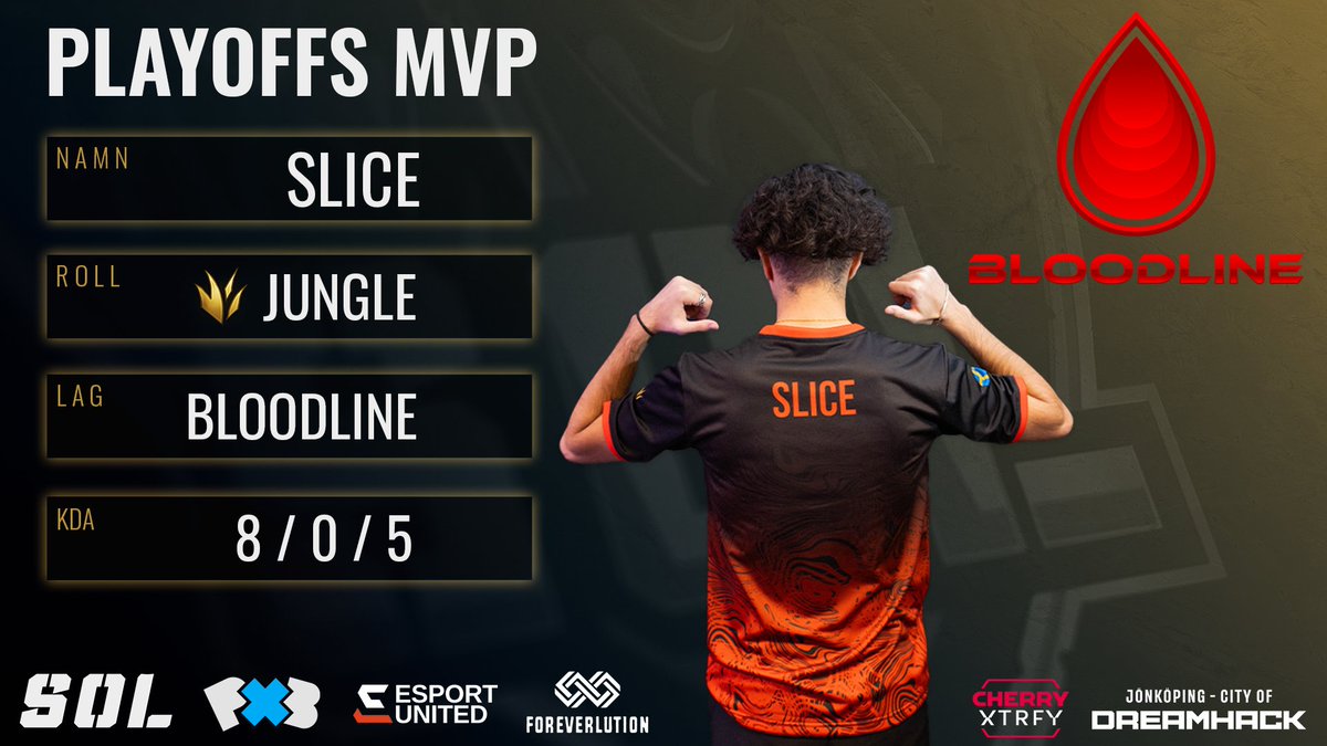 🏆 PLAYOFFS MVP 🏆

🌲 Jungle - <a href="/SliceSWE/">Slice</a> 🏅

En enastående prestation genom hela playoffs och hela twitchchatten var övertygade om att det var junglern i <a href="/Bloodline_BL/">Bloodline Esports</a> som gjorde sig förtjänt av MVP-priset 🌟