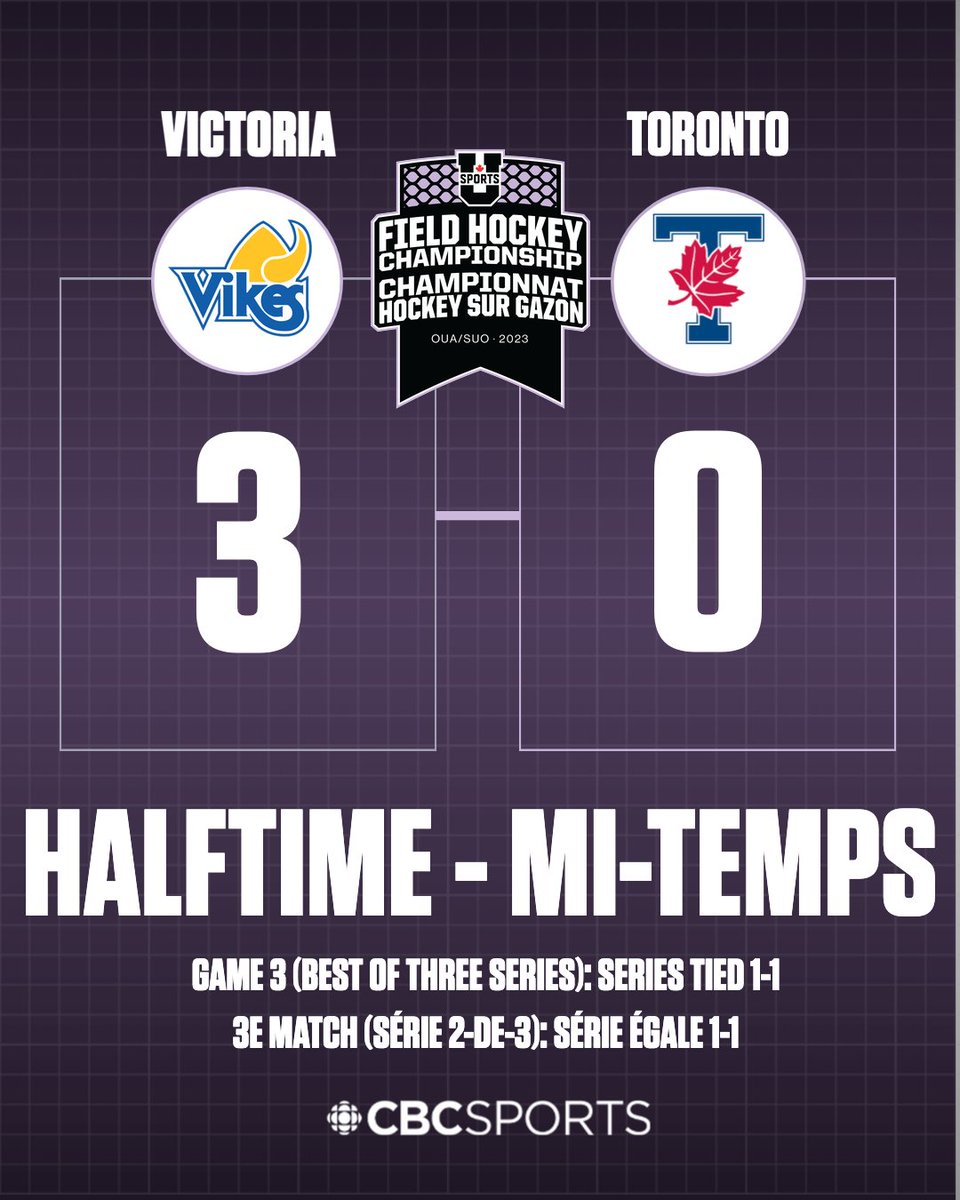 USPORTS_FH's tweet photo. 🚨FH: HALFTIME: @uvicvikes are leading @Varsity_Blues  3-0!
👀 Watch live: https://t.co/sN4R59Eoyj
 
🚨HSG : MI-TEMPS: @uvicvikes mène 3-0 contre @Varsity_Blues!
👀 À voir en direct : https://t.co/sN4R59Eoyj https://t.co/aFcjIrmc1g