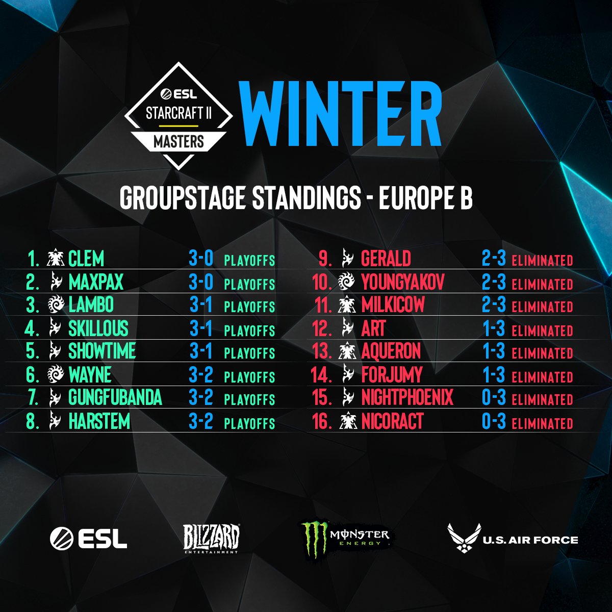 ESL StarCraft II tweet media