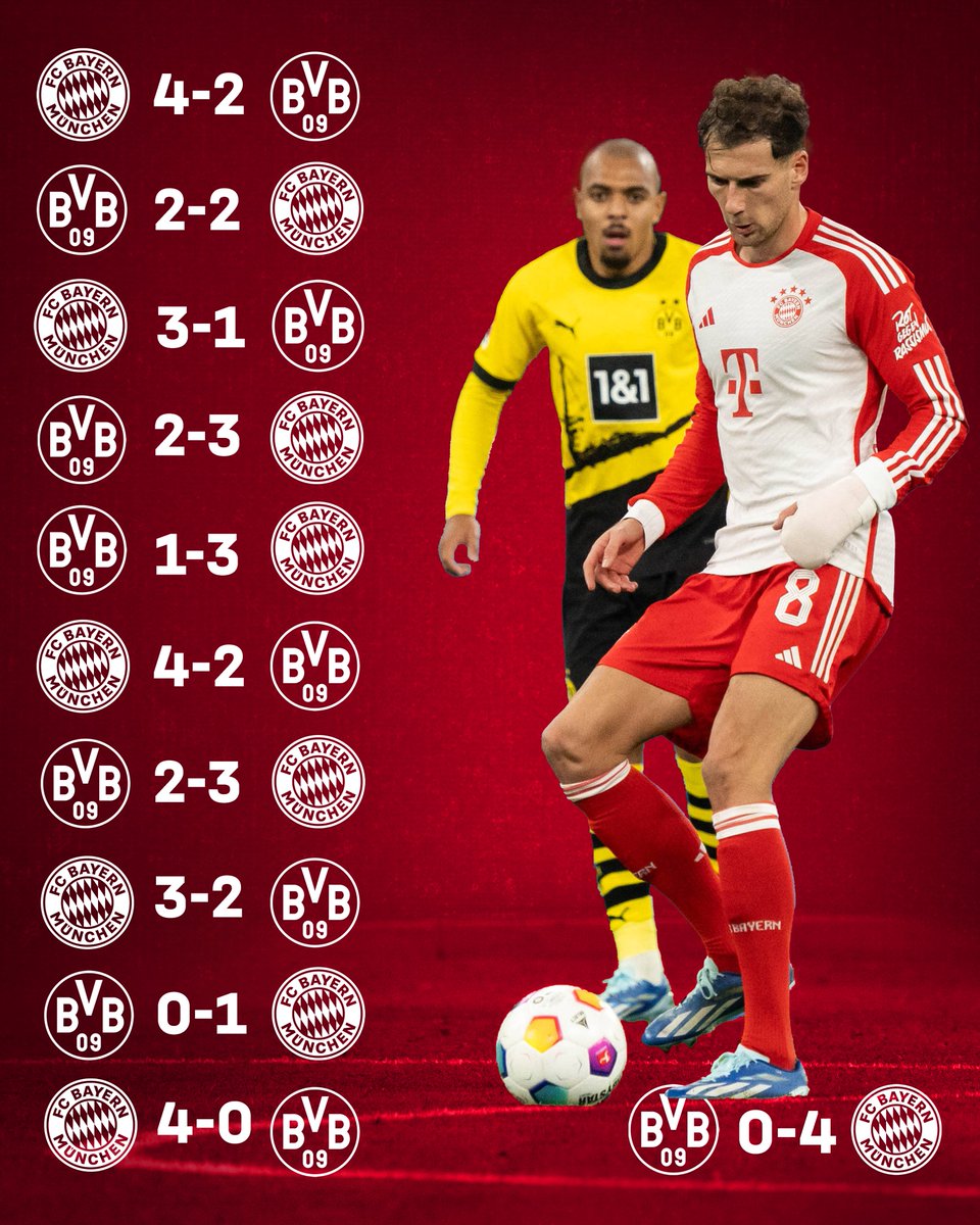 La racha continúa: ¡1️⃣1️⃣ Klassikers consecutivos invicto! 🙌🏻

#FCBayern #MiaSanMia #BVBFCB