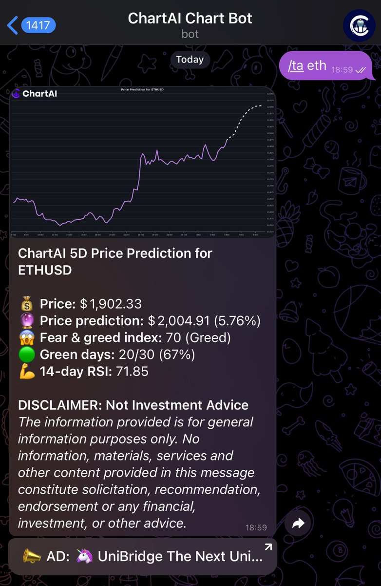 EzMoneyGems's tweet image. I’ve seen many people printing using the $CX technical analysis feature so trying it out for myself. 5 day analysis for $ETH is it’s hitting $2,000 so threw $100 on a long, let’s see 🫡 @ChartAI_erc