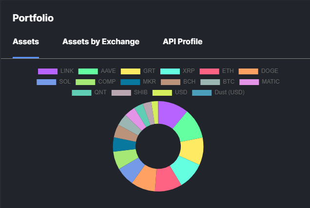 ValdesBots's tweet image. 📊Weekly Trading Recap: AVG P/L jumped to 1.33% 📈Secured $139.87 profit💵Striking ROI of 60.06% 🔥Profit Factor soared to 3.13✨Volume traded: $1,562.85 💼 31.11% trades profitable 💪Momentum&apos;s building up! Let&apos;s keep this energy going!🚀#TradingStats#MarketAnalysis#ProfitFactor