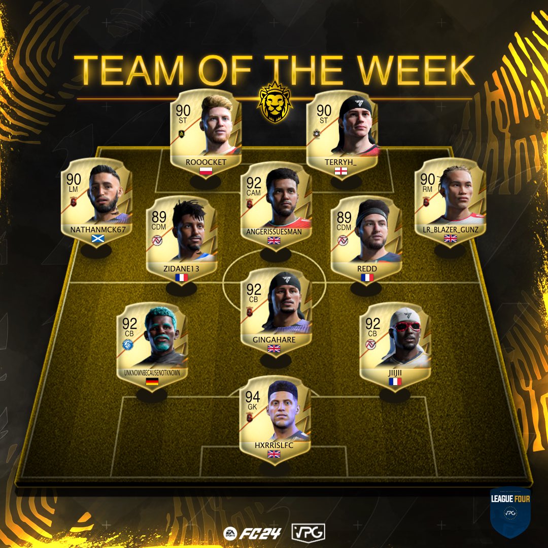 👥 Team of the week! 
📊 Standings 
🗓️ Week One 
🏆 <a href="/VPGEurope/">Virtual Pro Gaming | Europe</a> League 4 🇪🇺

💪🏽 Congratulations to all the players that made this weeks TOTW! 

1: <a href="/spartans_xi/">Spartans FC</a> 🏴󠁧󠁢󠁥󠁮󠁧󠁿
2: <a href="/LDZCityBoys/">ŁDZ City Boys</a> 🇵🇱 
3: <a href="/Ghost__Buddies/">Ghost Buddies</a> 🇳🇱
4: <a href="/VFCDuisburg/">Duisburg VFC</a> 🇳🇱
5: @VPGLastEmpire 🏴󠁧󠁢󠁥󠁮󠁧󠁿 
6: @XI_Nightmare_ 🇫🇷 
7: