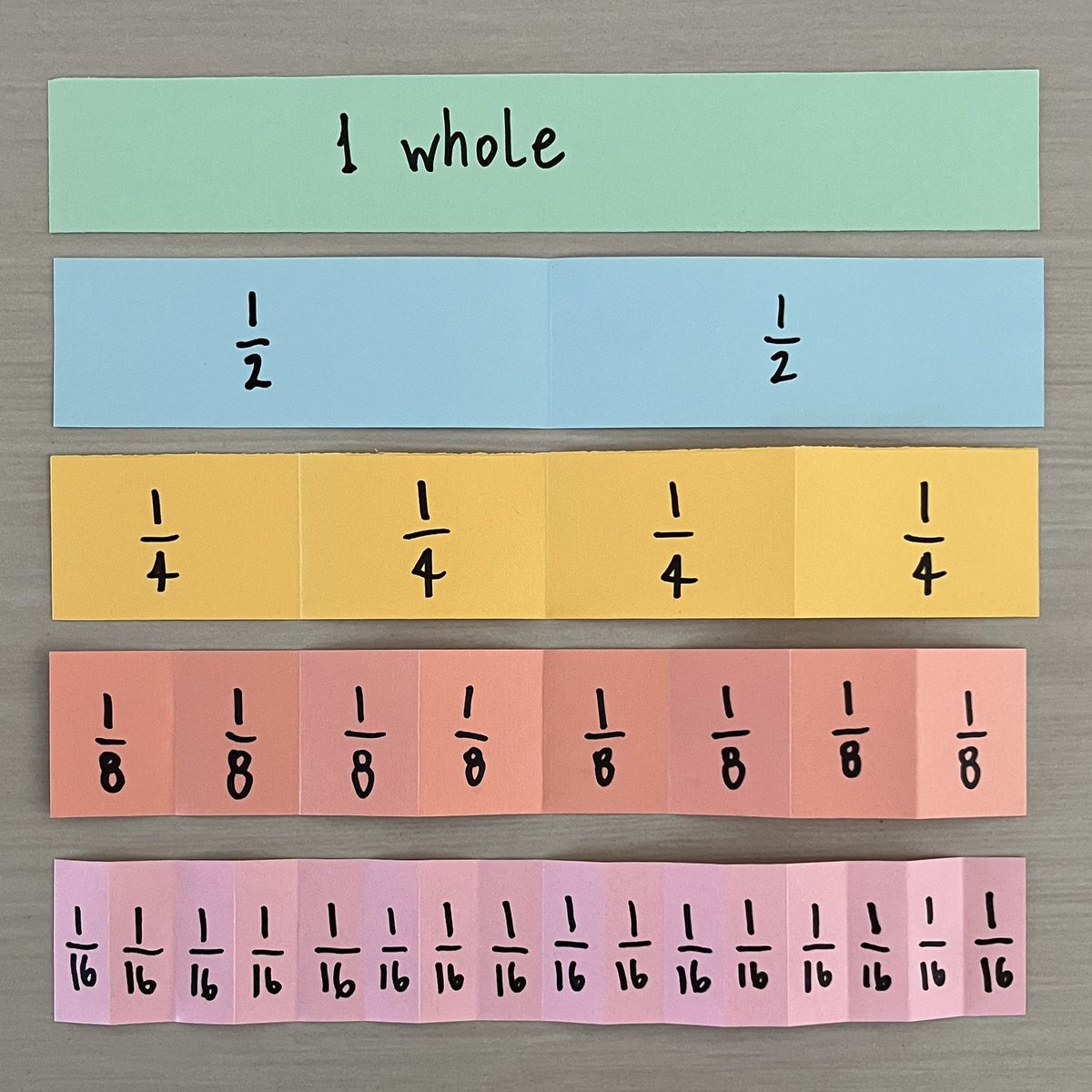 EveryoneCanMath's tweet image. Do you use fraction strips? It’s a great hands-on activity to explore equivalent fractions!

We made these to transition to parts of an inch. Can you see which fractions are equivalent to 1/4? 3/8? 10/16?
#lookforthemath #everyonecanlearnmath