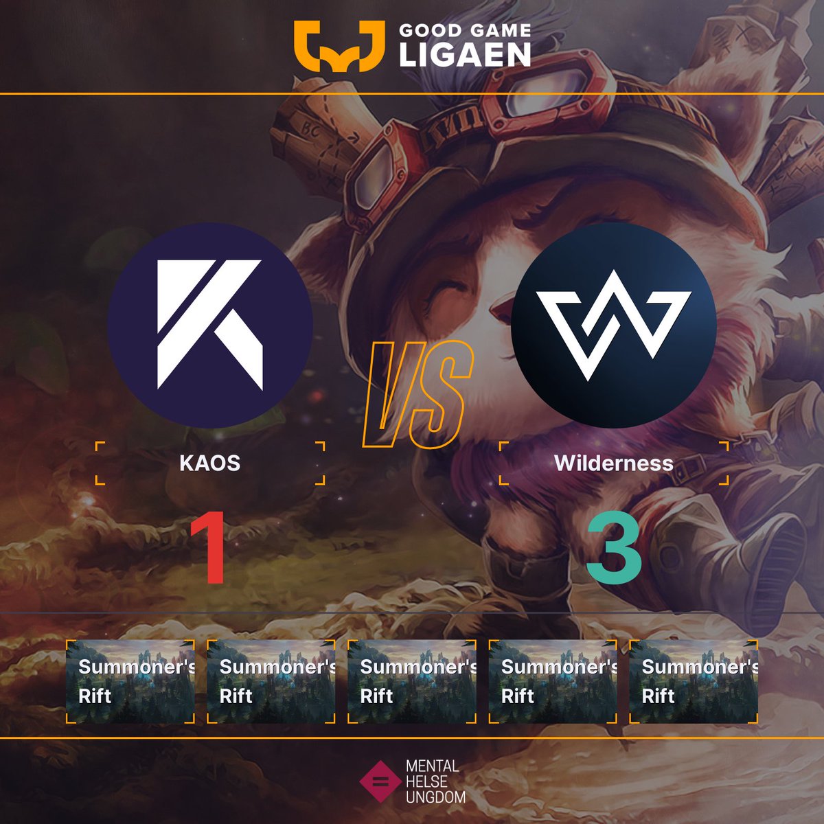 .<a href="/WDN_LOL/">Wilderness</a> slår <a href="/KAOSesport/">KAOS</a> og har dermed sikret seg plass i League of Legends-finalen på SpillExpo 18. november! 🎉😀