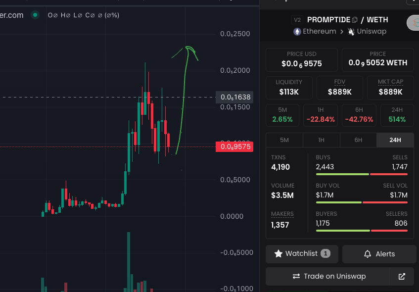 xenbureau's tweet photo. Is #PromptIDE getting ready for the next leg up ... seems primed.
#memecoin #cryptocurrency #crypto #ElonMusk #GEM #1000x #1000xgem $dork #GPT4 #giminiAI #Grok $KAS #PromptIDE $fine #SHIB #DOGE $PNDC $DIONE #MASYA $OGGY $WOO $ARC $DYDX #ELON #0XL $TRB $HILO $DUBBZ $PAAL $VRA $Eth #BTC #altcoins #memeseason #NFT