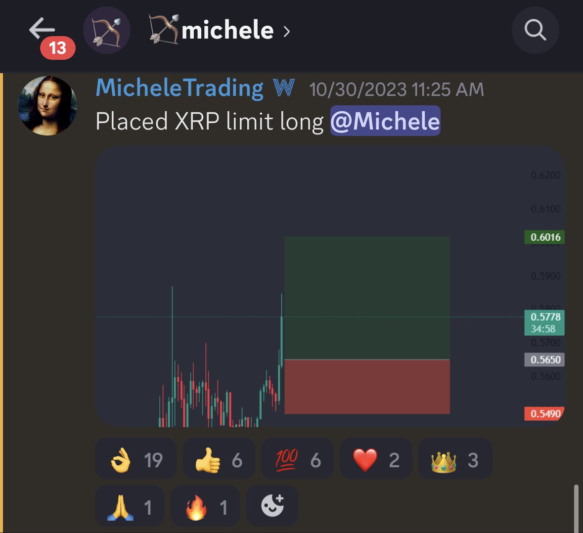 Our $XRP long trade idea from <a href="/micutxo/">Michele</a> just reached our TP3 level for a 17% gain! 🔥

You need to join <a href="/WealthGroup_/">Old account</a> so you can take his exclusive trades and charts! 🚀