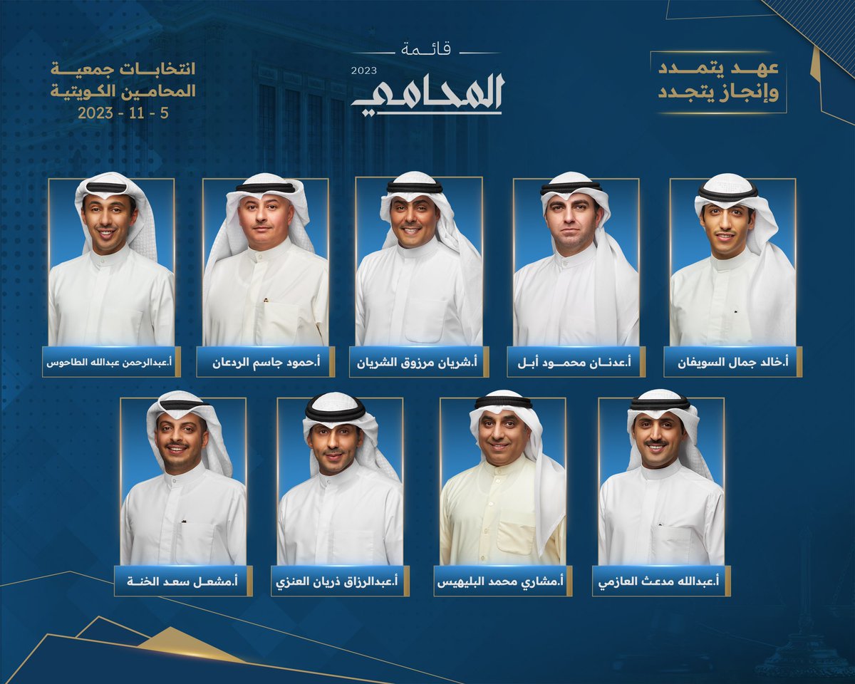 ألف ألف مبروك لـ #قائمة_المحامي هذا الإكتساح والفوز المستحق 

<a href="/SHARYAN_M/">د. شريان الشريان</a> 
<a href="/Adnan_M_Abul84/">عدنان محمود أبل</a> 
<a href="/lawyer___80/">المحامي عبدالرزاق العنزي</a> 
<a href="/alsuwaifan/">خالد السويفان</a>
<a href="/lawyeralradaan/">المحامي حمود الردعان</a>
<a href="/ALTahous/">عبدالرحمن الطاحوس</a>
<a href="/MeshalAlkhannah/">مشعل سعد الخنه</a>
<a href="/medeth_abdullah/">د، عبدالله مدعث</a> 
@Almu7ami2023