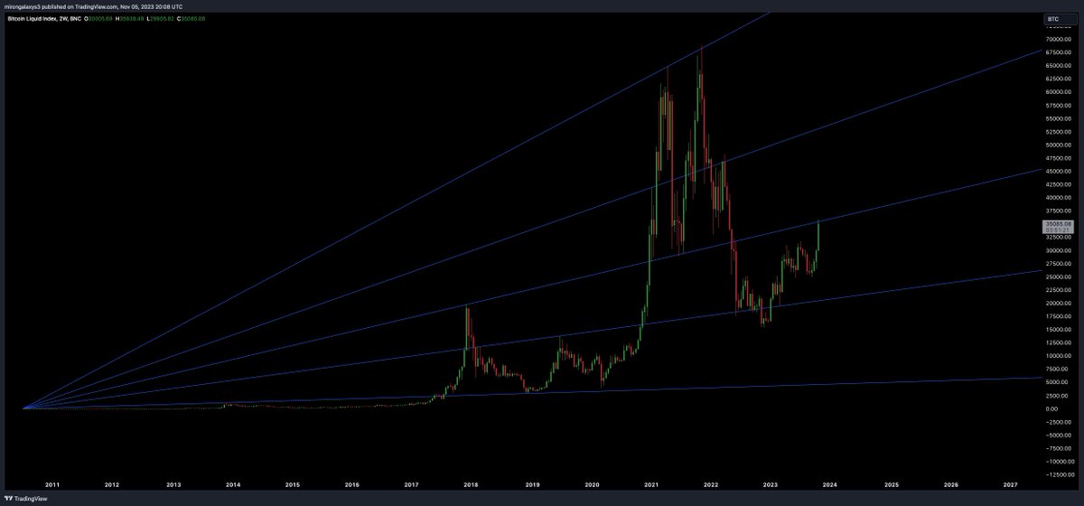 Important trendline touch.