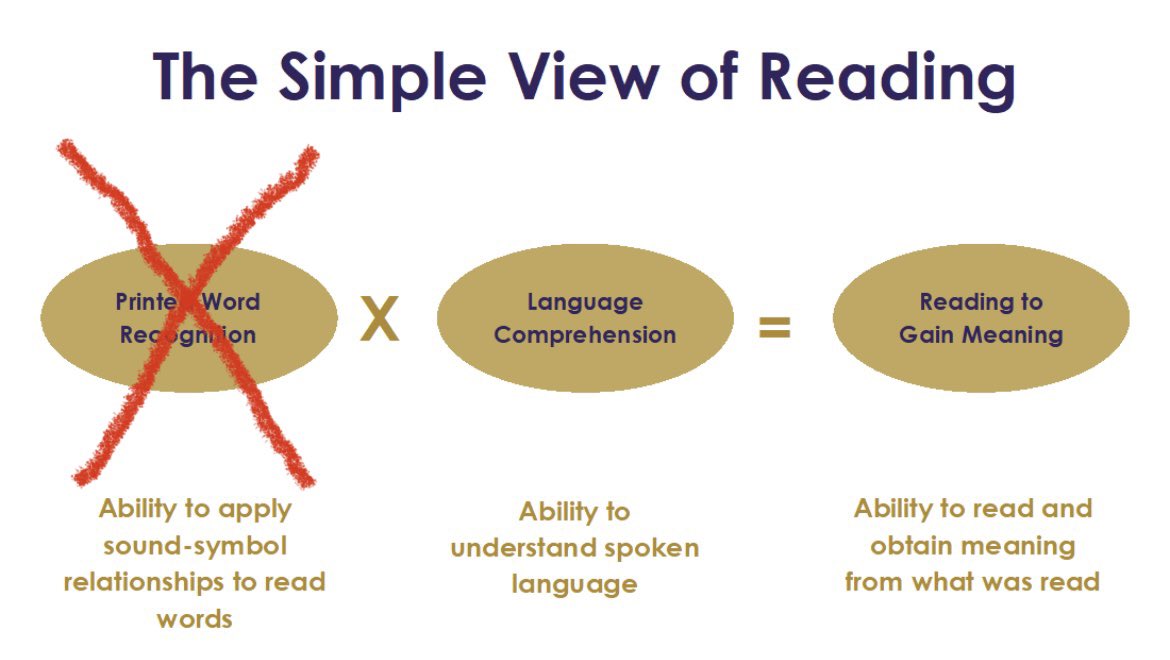 MmeLockhartLDS's tweet image. What does #LanguageComprehension have to do with reading? EVERYTHING!

Looking at our provincial reading assessments and @eqao data with a critical eye, knowing students do not have to decode the words and have the option to listen to the text, makes me wonder why school scores…