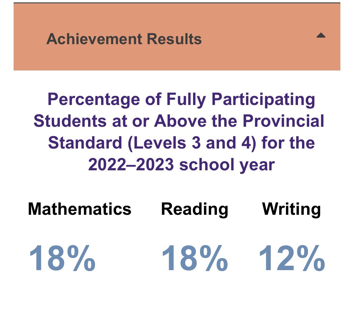 MmeLockhartLDS's tweet image. What does #LanguageComprehension have to do with reading? EVERYTHING!

Looking at our provincial reading assessments and @eqao data with a critical eye, knowing students do not have to decode the words and have the option to listen to the text, makes me wonder why school scores…