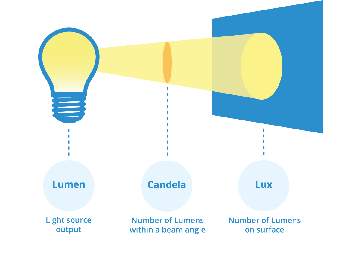 bas lighting (@baslighting) / Posts / X