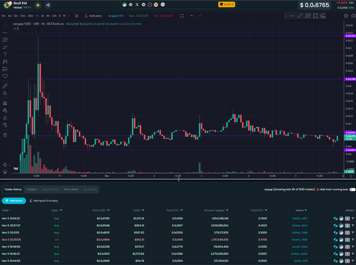 mintankin's tweet photo. LFG 🫡🫡🫡
@SkullKidERC 

TO BE SKULLED IS TO BE GIVEN THE HIGHEST ACCOLADE OF ACHIEVEMENT 🤑
ONCE SKULLED YOU ARE FREED FROM SHITCOIN SKULLDUGGERY 🧠

DT - https://t.co/gOjBRfcNfy
T - https://t.co/ECrt97SKDL

#IO
#GROK
#TOKEN
#DORK
#шайлушай 
#TOONS https://t.co/C0NyVycWZ9