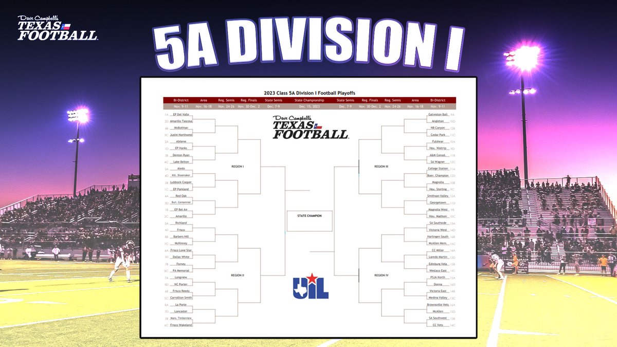 2023 TXHSFB Playoff Bracket: 5A Division I

texasfootball.com/article/2023/1…

#dctf #txhsfb #TXHSFBPlayoffs #Texas