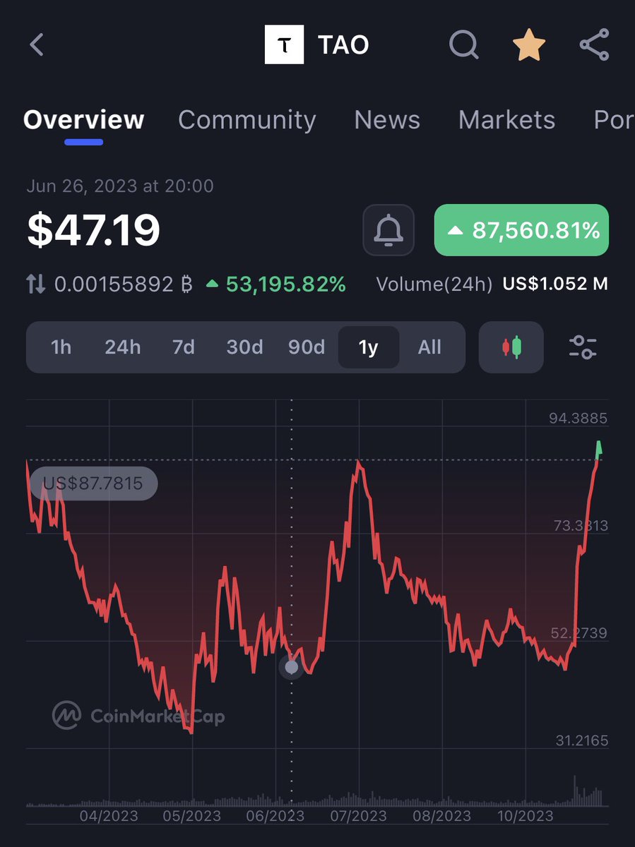 Jolly Green Investor 🍀 tweet media