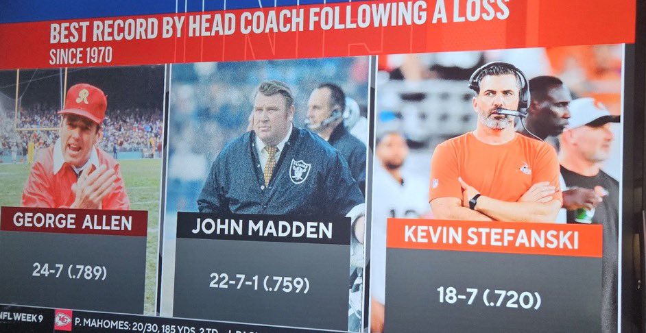 CleCover's tweet image. Fire Kevin Stefanski right? 😂