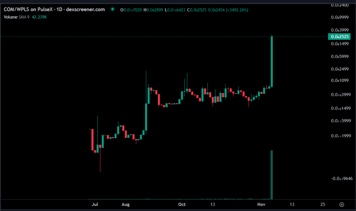 PulseDogElon's tweet photo. 🚨 Reminder 🚨

All $HEX stakers can claim their free Communis token on PulseChain & Ethereum 💸💸

Link: https://t.co/4bLFyBbp6V

Enjoy your free Airdrop  !

#Pulsechain $COM