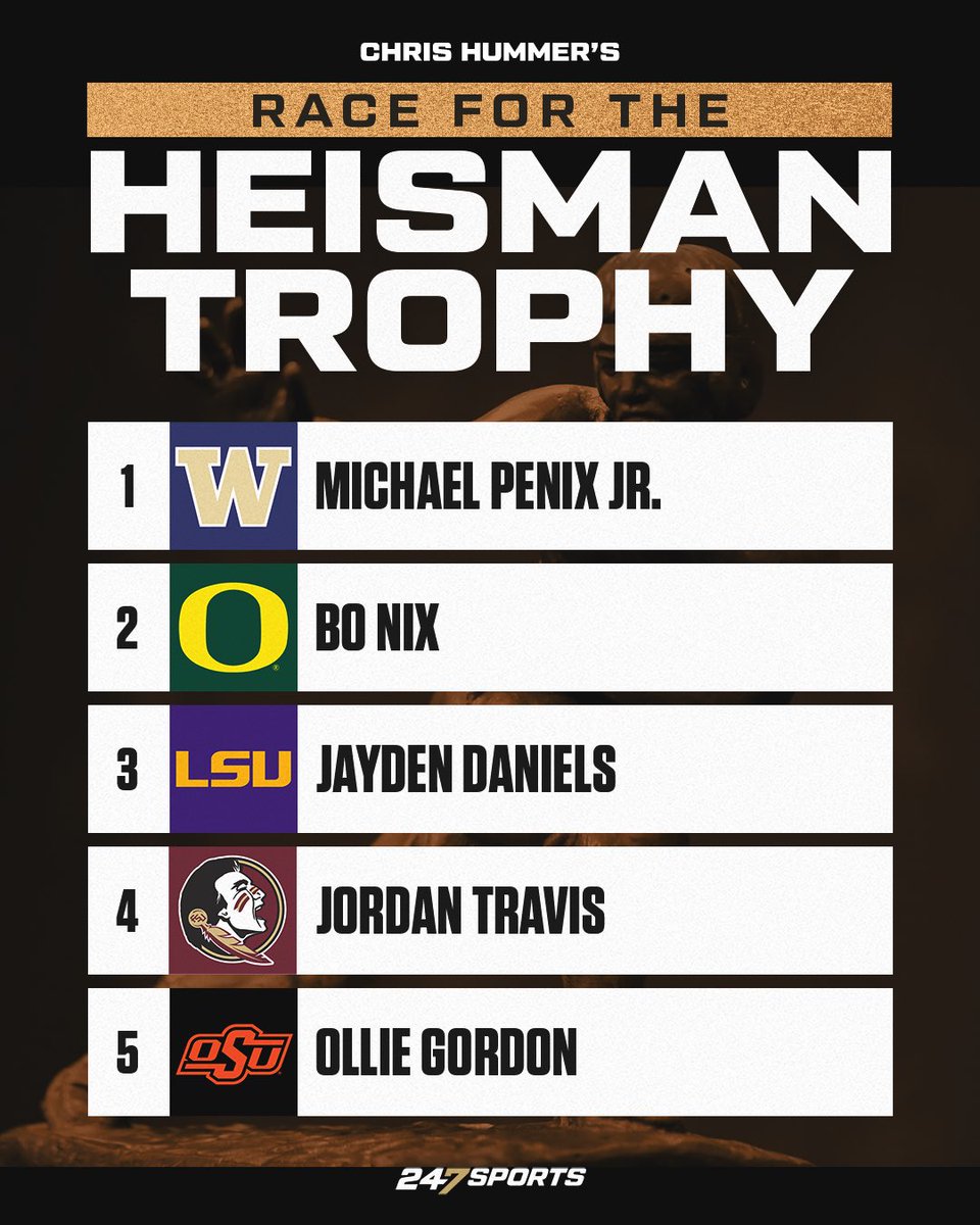 Chris Hummer’s Week 11 Heisman candidates🏆 <a href="/chris_hummer/">Chris Hummer</a> 

MORE- 247sports.com/longformarticl…