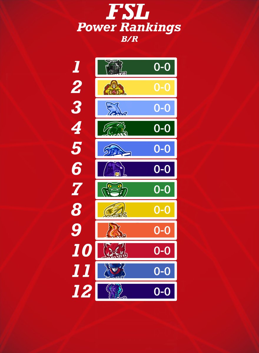 FSL_BR's tweet photo. FSL Pre-Season Power Rankings by B/R https://t.co/saSb27UmjU