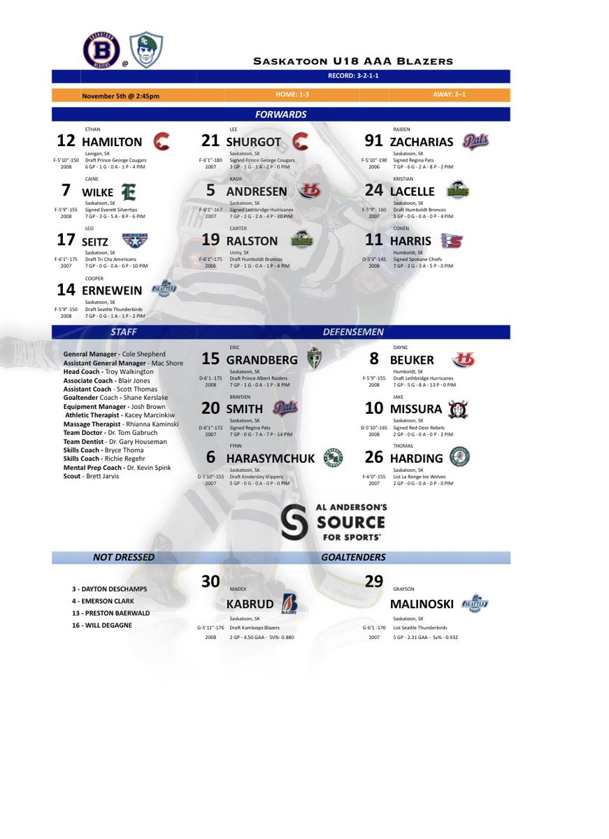 stoonblazers's tweet photo. We’re just moments away from opening face-off in Eston. Here’s today’s Blazers lineup presented by @AlAndersonsSFS in Saskatoon.

#WeKnowOurStuff

Blazers-Legionnaires is next!

#BlazersHockey🔥🔥🔥 https://t.co/fQjrNAFV5F