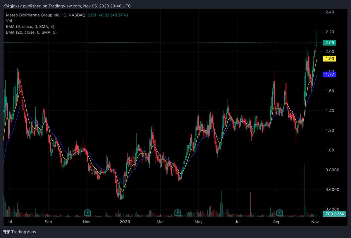 pjf949's tweet photo. $MREO https://t.co/whwGAXKRP8