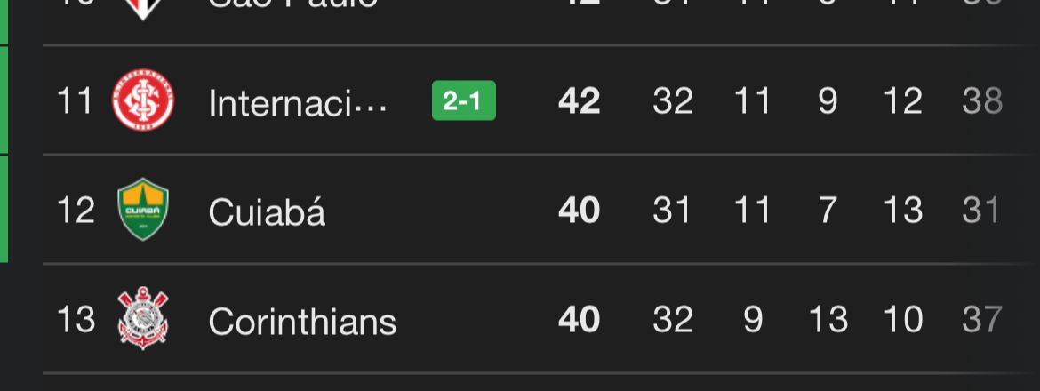 a_esportivo's tweet image. Enfia a tabela no rabo, Mano Menezes.

Vai dar letrinha pra tua vó.