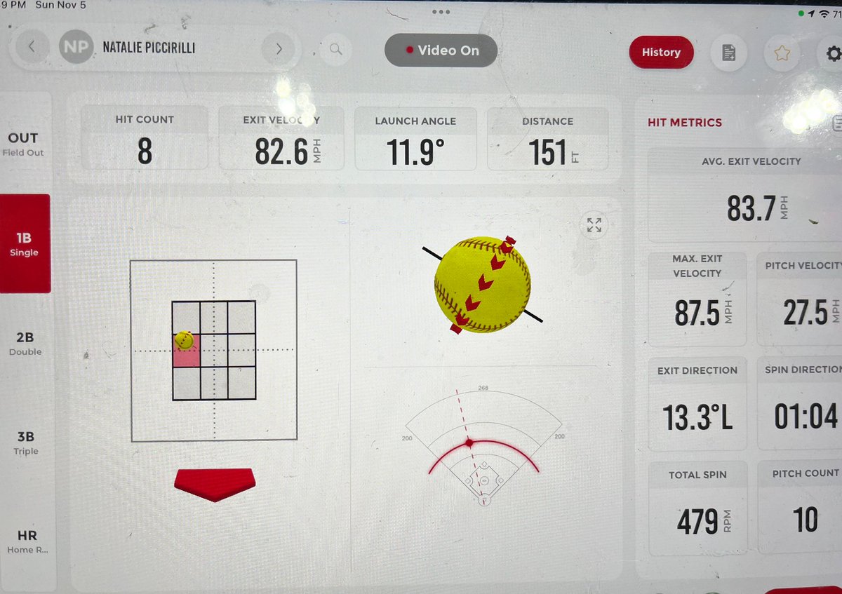 Mclark131313's tweet photo. Norton Sports Performance is a baseball / softball training facility and @natpiccirilli27 is a great example of what you can do when you put in the work. Here is an 87.5 exit velo today hitting a baseball at her request.
@NHCsportshealth @ManualSoftball https://t.co/MqXrrvfXm2