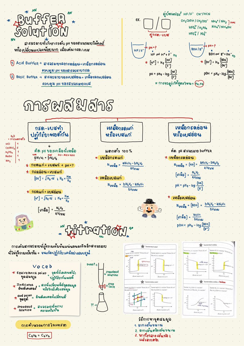 แจก ⭐️ สรุปวิชาเคมี บท “กรดเบส” 🧪
เผื่อเป็นประโยชน์กับน้องๆน้า
#dek67 #dek68

อ่านสรุปของเค้าฝากรีวิว ให้ฟีดแบคที่ #yokinglecture ด้วยนะคะ ⭐️⭐️⭐️ ขอบคุณค้าบผม