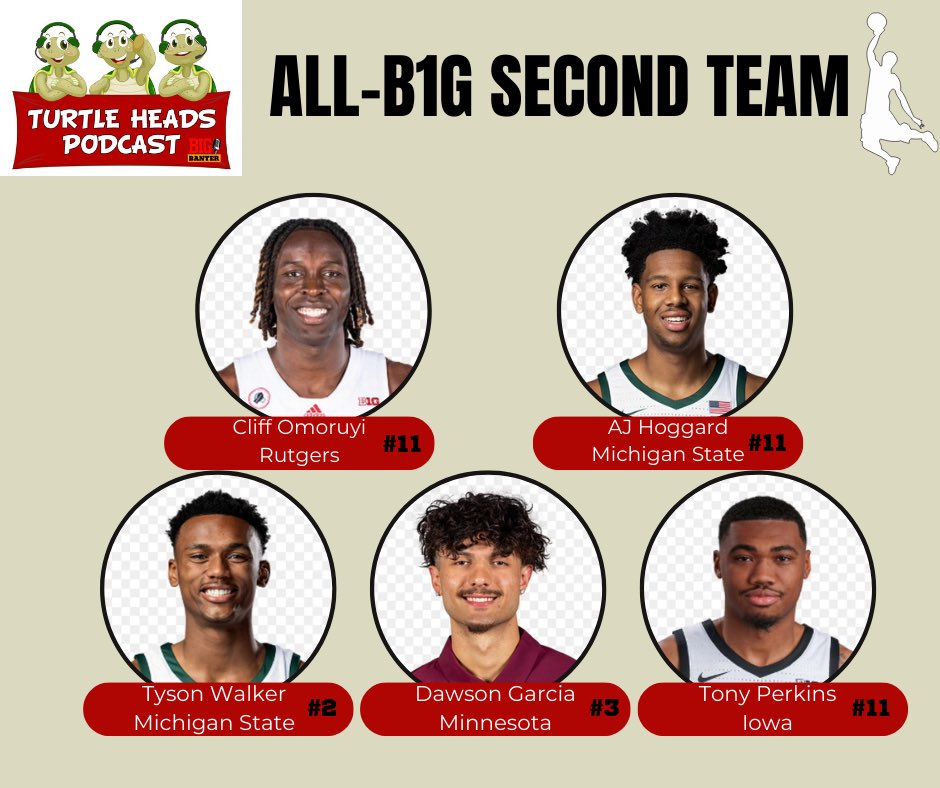 Turtleheadstalk's tweet photo. 📣👀 Here are our All-B1G Pre-Season selections! Let us know what we got right. I’d say let us know what we got wrong but we didn’t so…. https://t.co/IHJa6Ku2YT