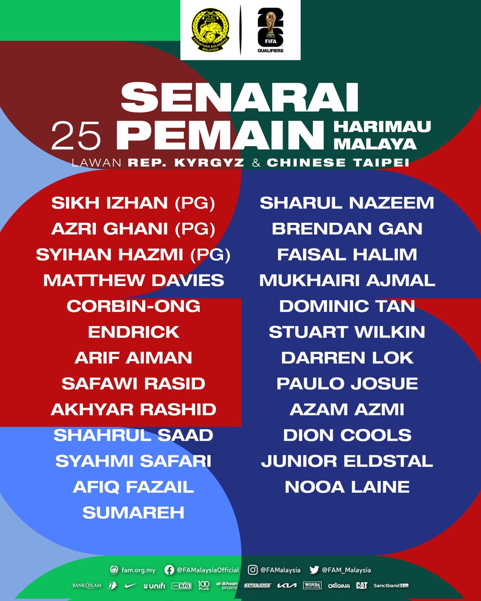 Siaran Media: Senarai 25 Pemain Ke Kem Latihan Pusat Harimau Malaya Bermula 10 November 2023 ▶️ Baca penuh siaran media ini di bit.ly/46WJQhd #FAM #HarimauMalaya #FIFAWorldCup #AsianCup2027
