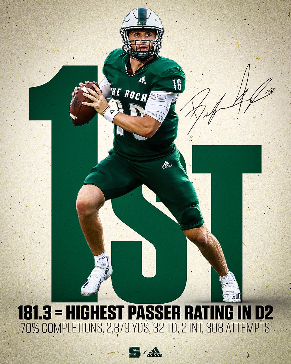 FB: Slippery Rock QB Brayden Long owns the highest QB rating of any QB in Division II this season. Long's 181.3 QB rating includes a 70% completion rate (215-of-308), 2,879 passing yards, 32 TD passes and just 2 INT on 308 attempts. Long also has 5 rushing TD for 37 total TD.
