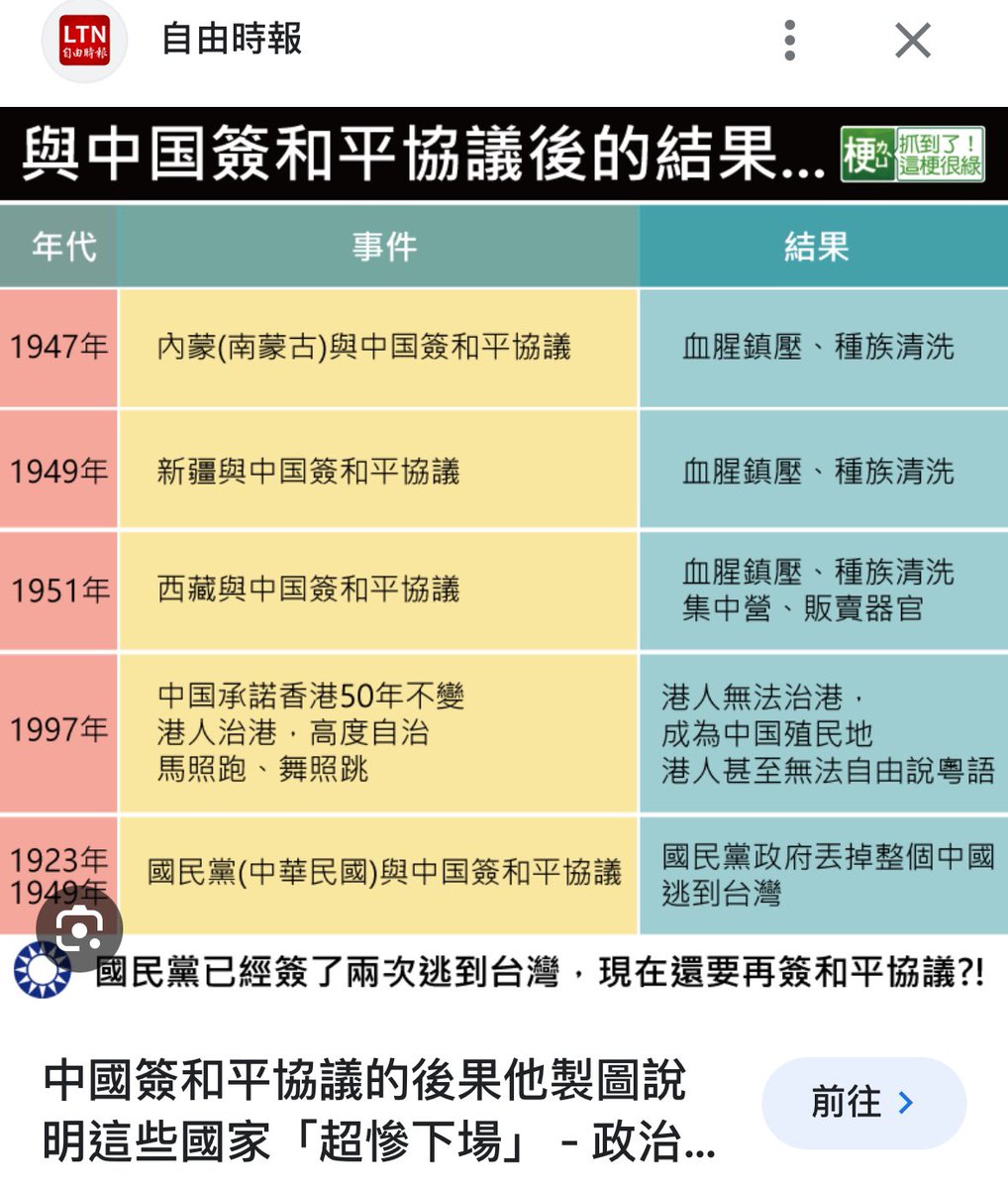 台灣人扭曲別國歷史都快變成一種習慣了。像下面這張圖最近幾年經常能在台推看到吧，明明是錯誤百出的東西，但就是能被台灣人到處瘋傳。香港人抗爭史被歪曲了尚且還能在推特罵幾句，這些民族卻是已經再也不能說話了，所以歷史就任由人打扮。你要是細細跟台灣人指出哪兒錯了他們就說沒義務了解他國歷史🤷‍♀️