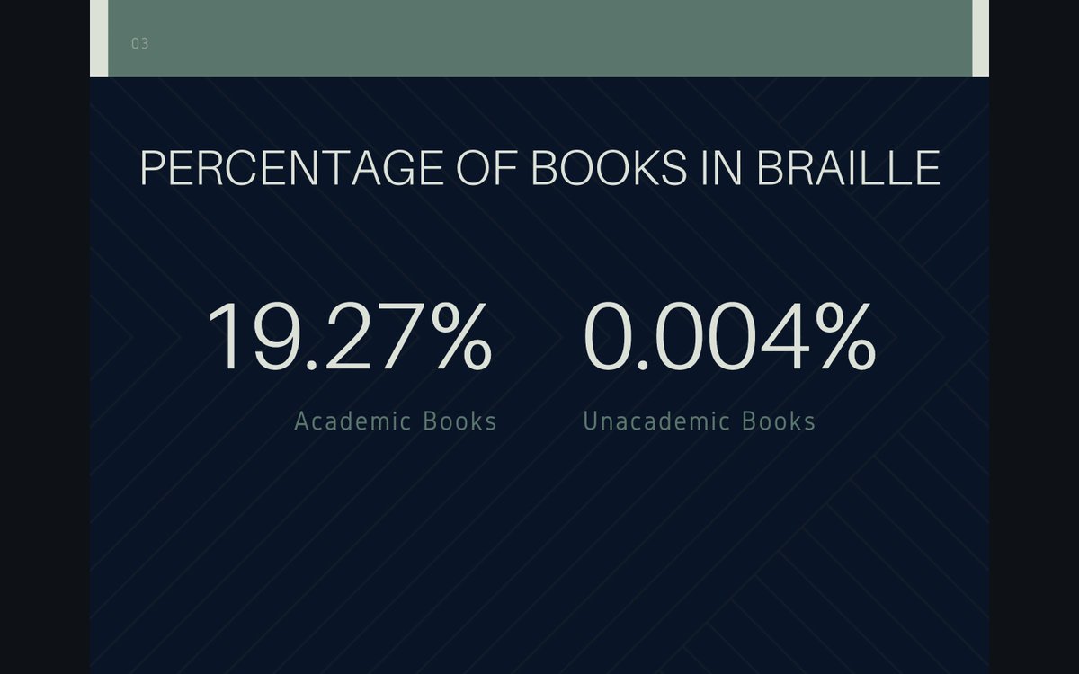 iADUtsa's tweet image. We have recently concluded an extensive survey as part of our Goals Project 4, focusing on the availability and use of Braille. The results have been eye-opening, particularly highlighting the stark disparities. Here is my progress:
#GoalsProject
#WebT23